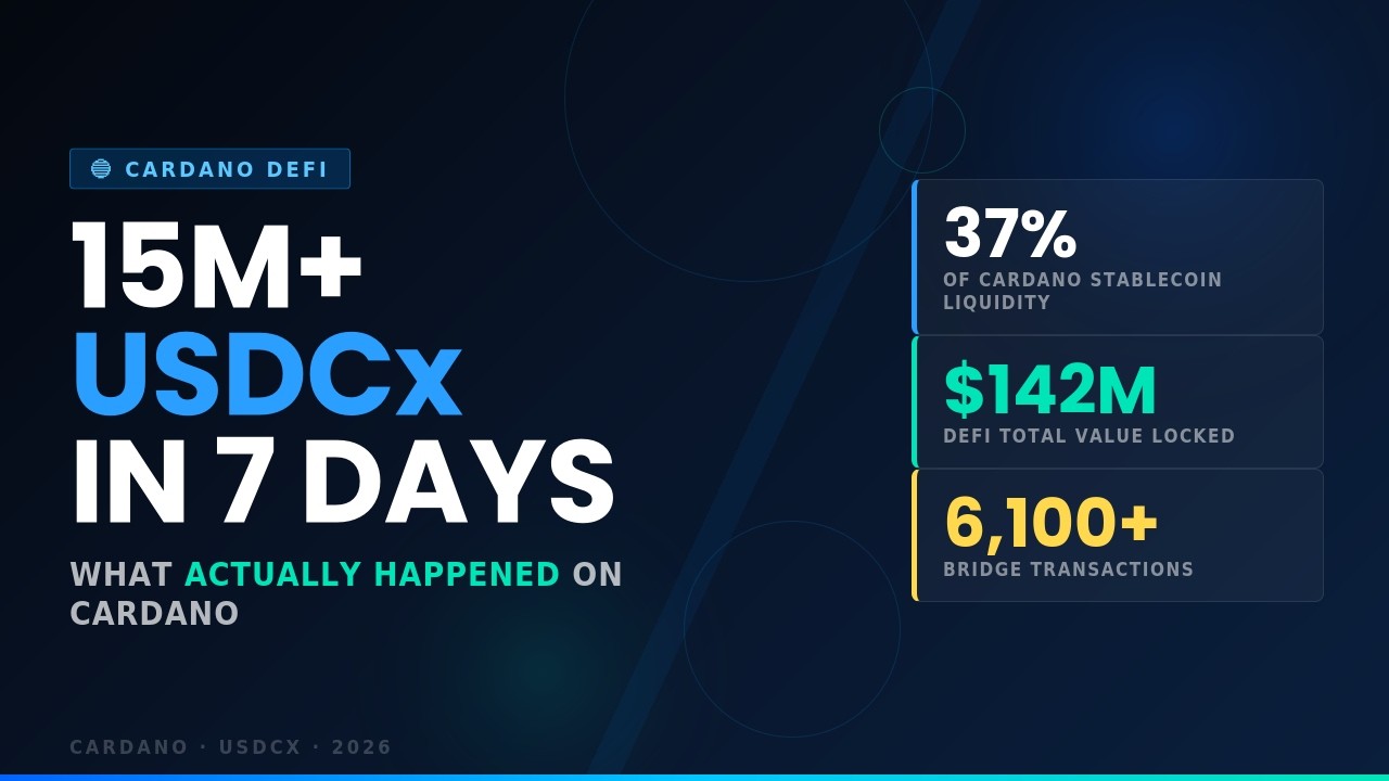 USDCx on Cardano: What Actually Happened in the First 7 Days (15 Million Minted!)