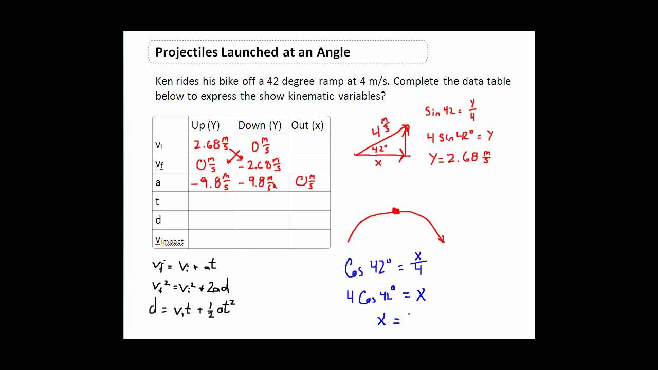 Projectiles at an Angle - Very Clear Explanation
