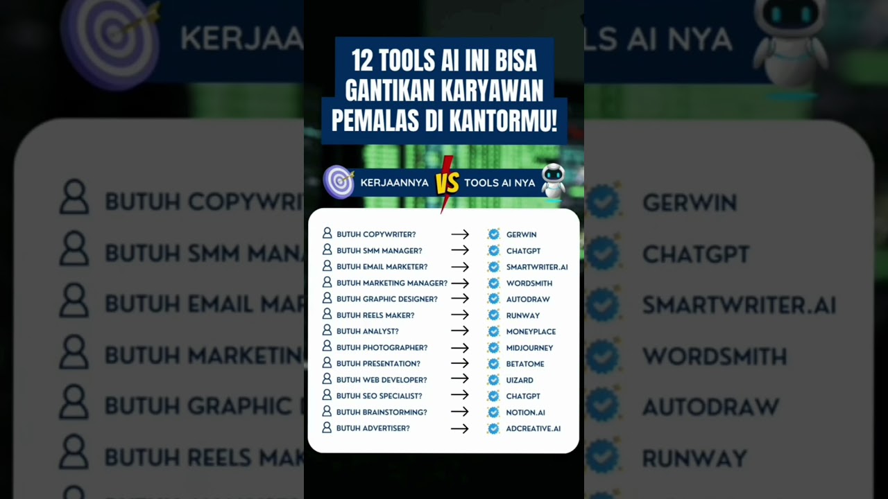 12 TOOLS AI INI BISA GANTIKAN KARYAWAN PEMALAS DI KANTOR MU#artificialintelligence #tools #ai