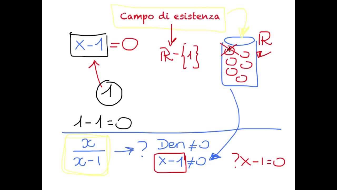 Le frazioni algebriche: il campo di esistenza