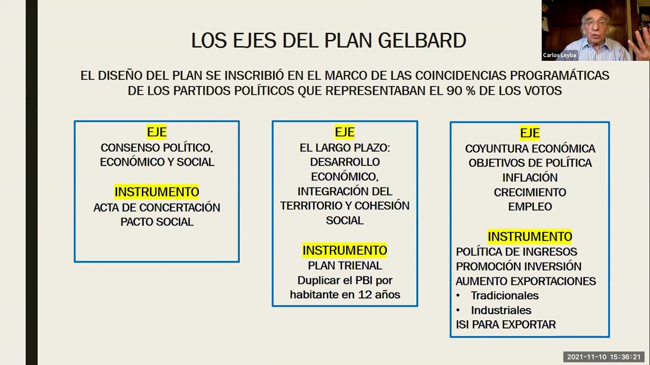 Plan Gelbard: Carlos Leyba. Comenta: Gerardo Della Paolera