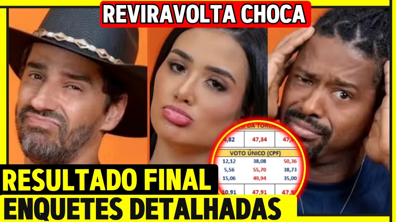 🚨 EITA; VEJA RESULTADO FINAL DAS ENQUETES E MUTIR&Otilde;ES ENTRE COWBOY, BONECO E JORDANA APERTANDO