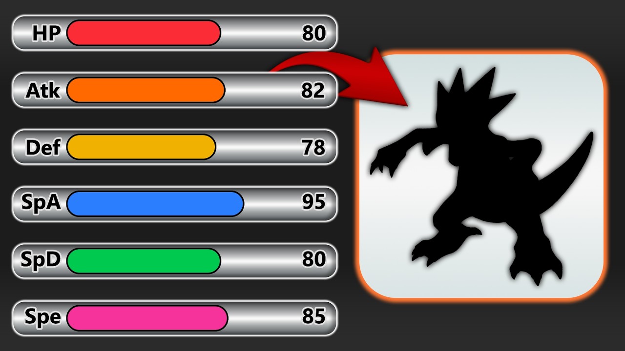 Erkenne die Pokémon anhand ihrer Werte!
