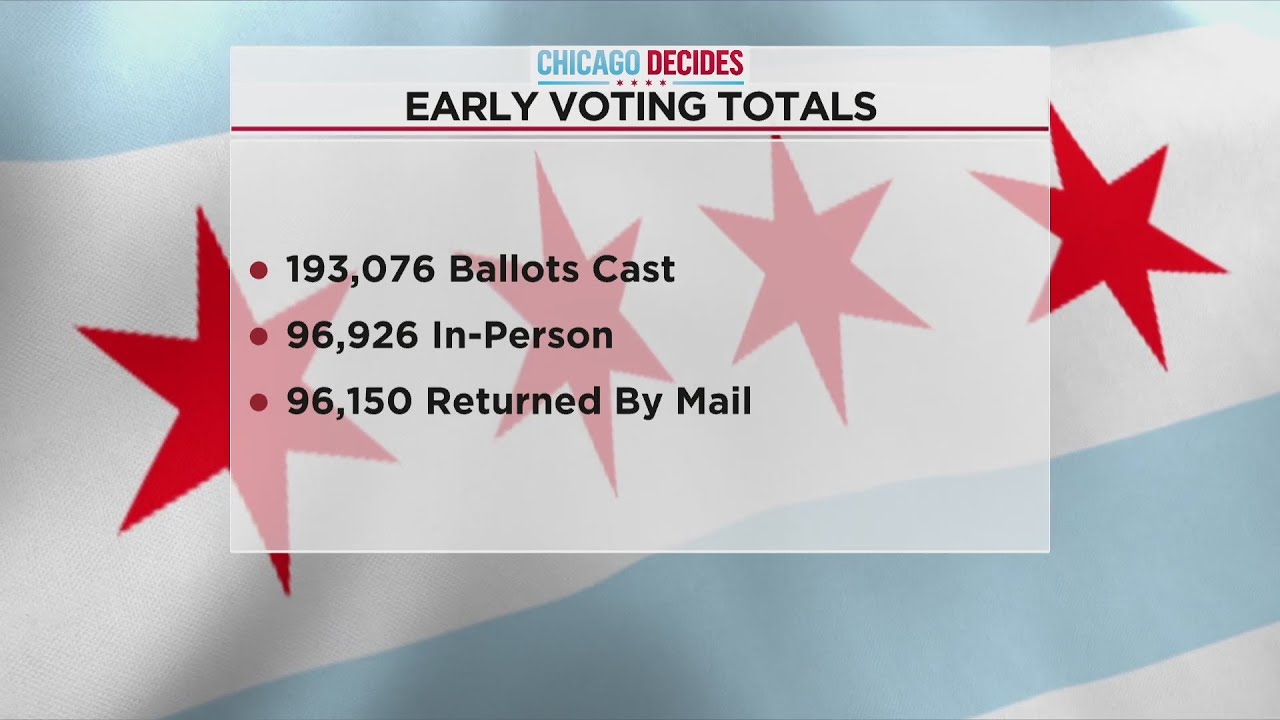 Polls show 19% of voters still undecided in Chicago mayoral race