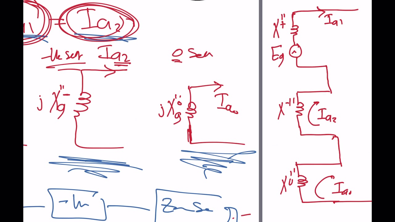 Unsymmetrical faults p3