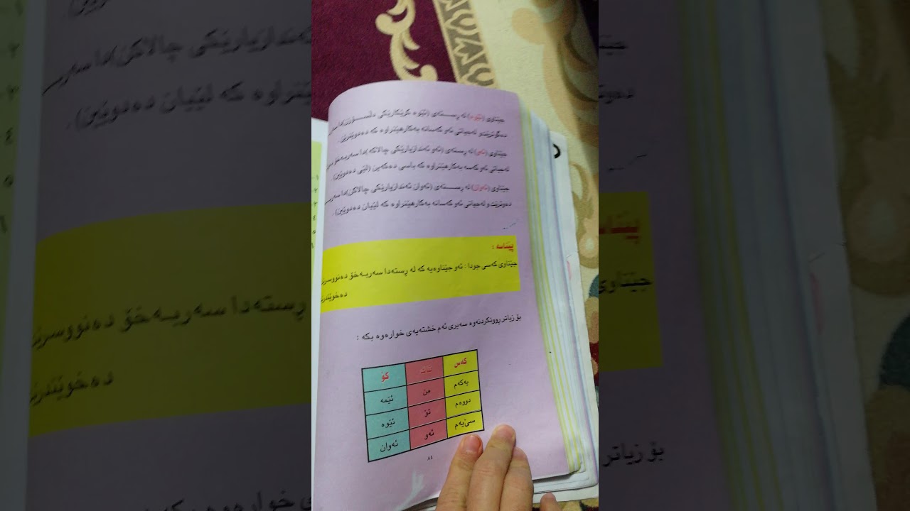 شرح ضمائر اللغة الكردية للصف الخامس الإعدادي