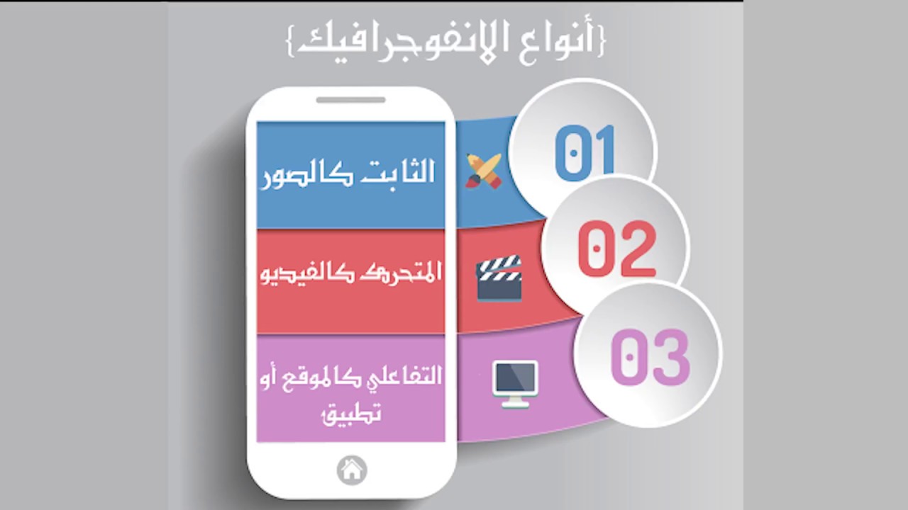 شرح تصميم انفوجرافيك في موقع  piktochart
