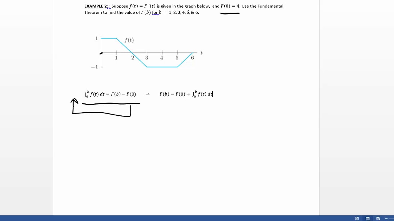 Analyzing Anti Derivatives Numerically and Graphically