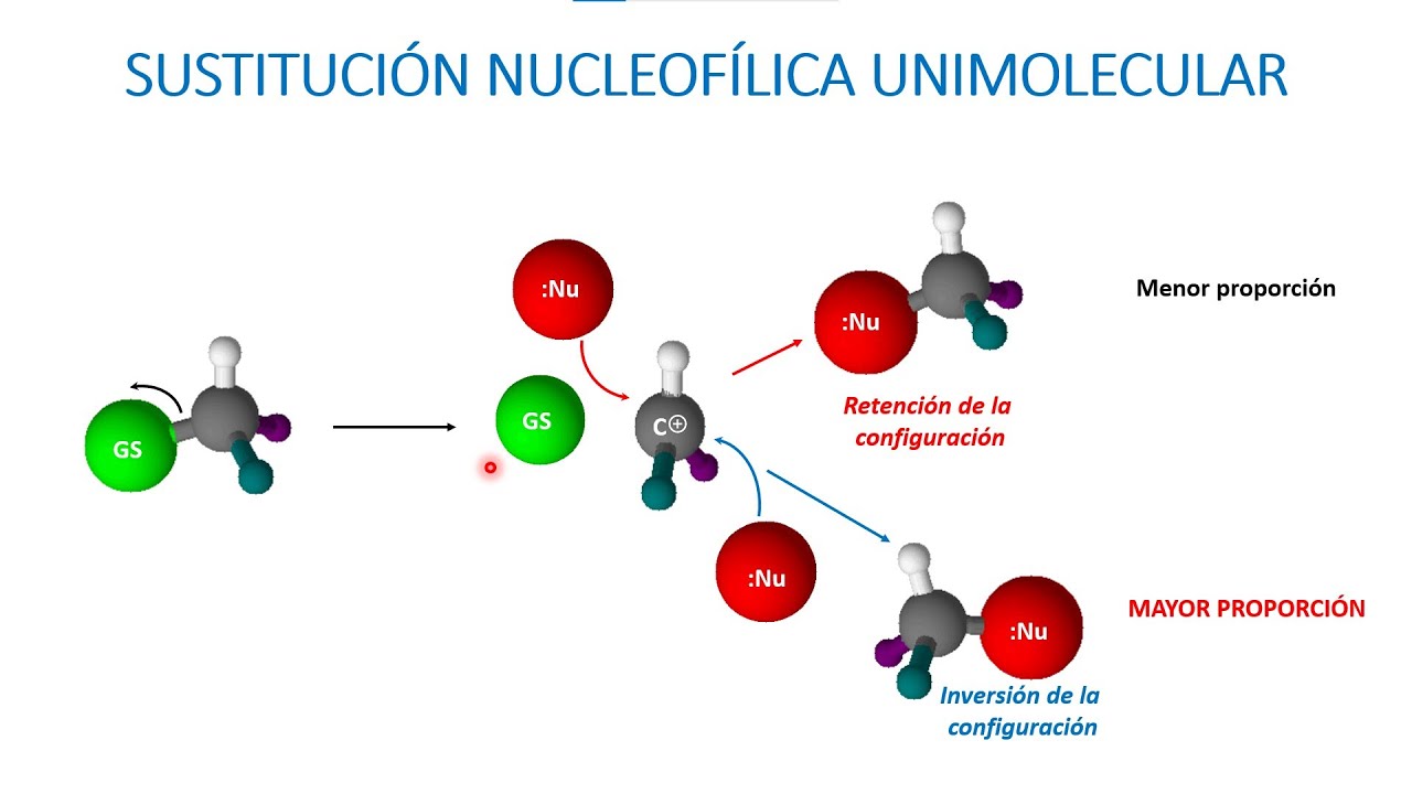 Sustitución nucleofílica unimolecular - SN1