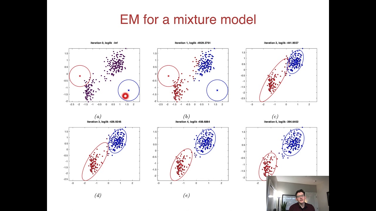 16 -  EM examples