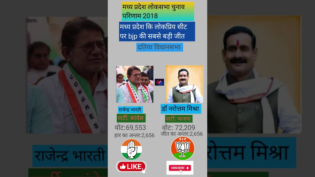 Madhya Pradesh Loksabha chunav parinaam 2018