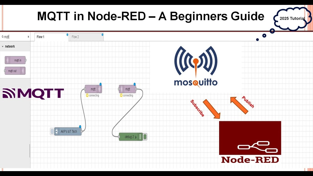 MQTT в Node-RED — руководство для начинающих