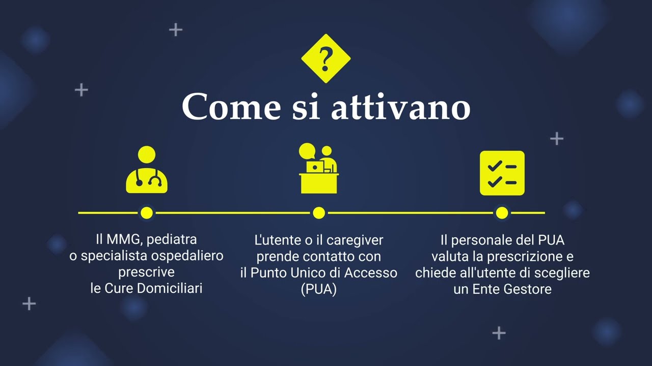 Come richiedere le Cure Domiciliari