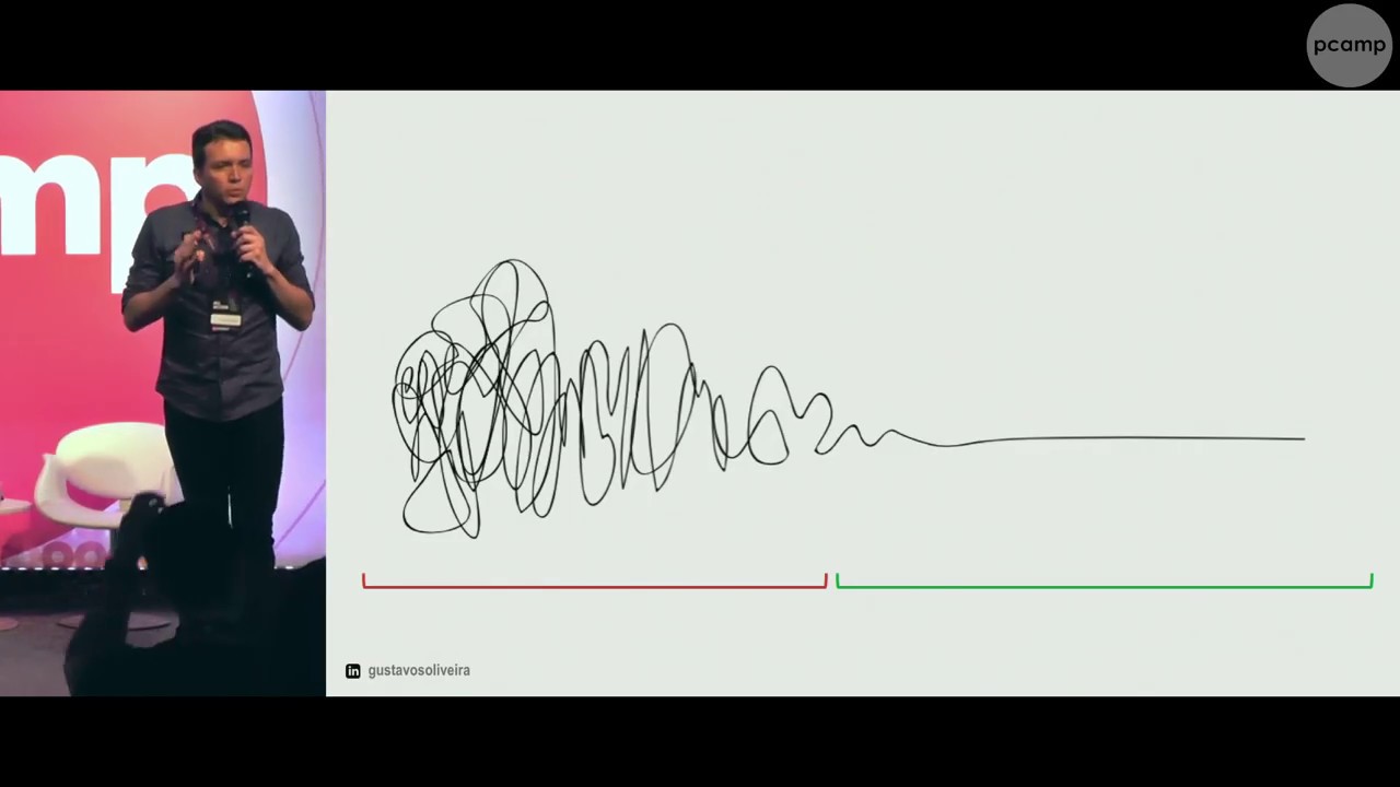Business design: Como definir, priorizar e validar hipóteses de negócios (Product Camp 2018)