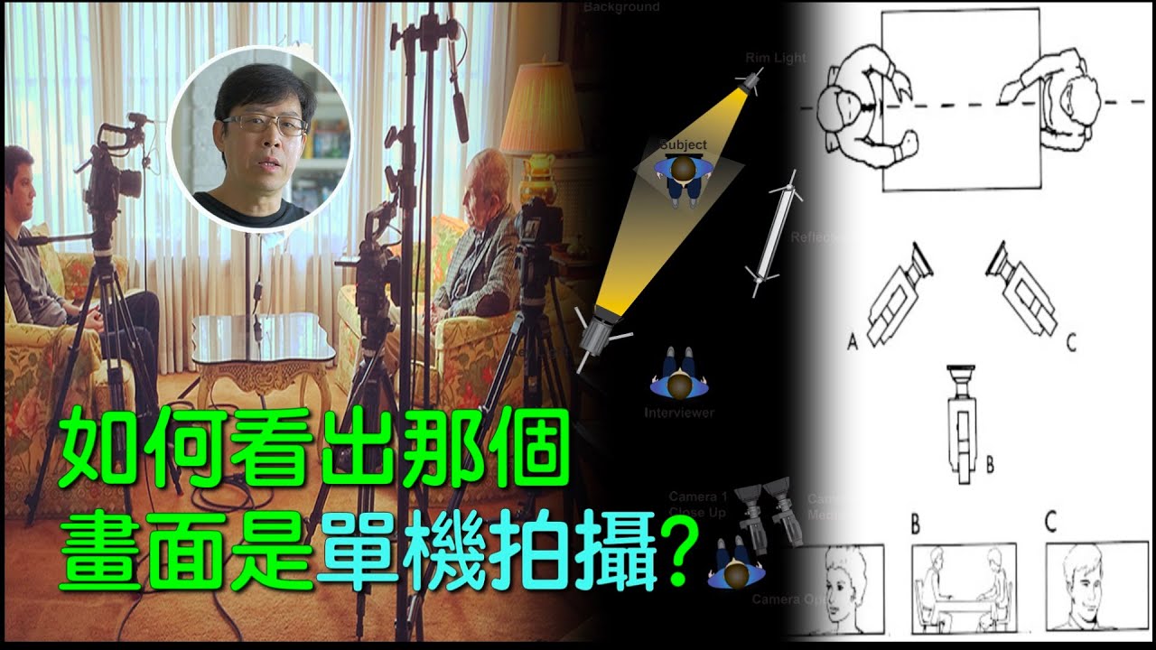 如何看出那個畫面是單機拍攝？  Ping Hung WONG 王炳雄 (HKSC)