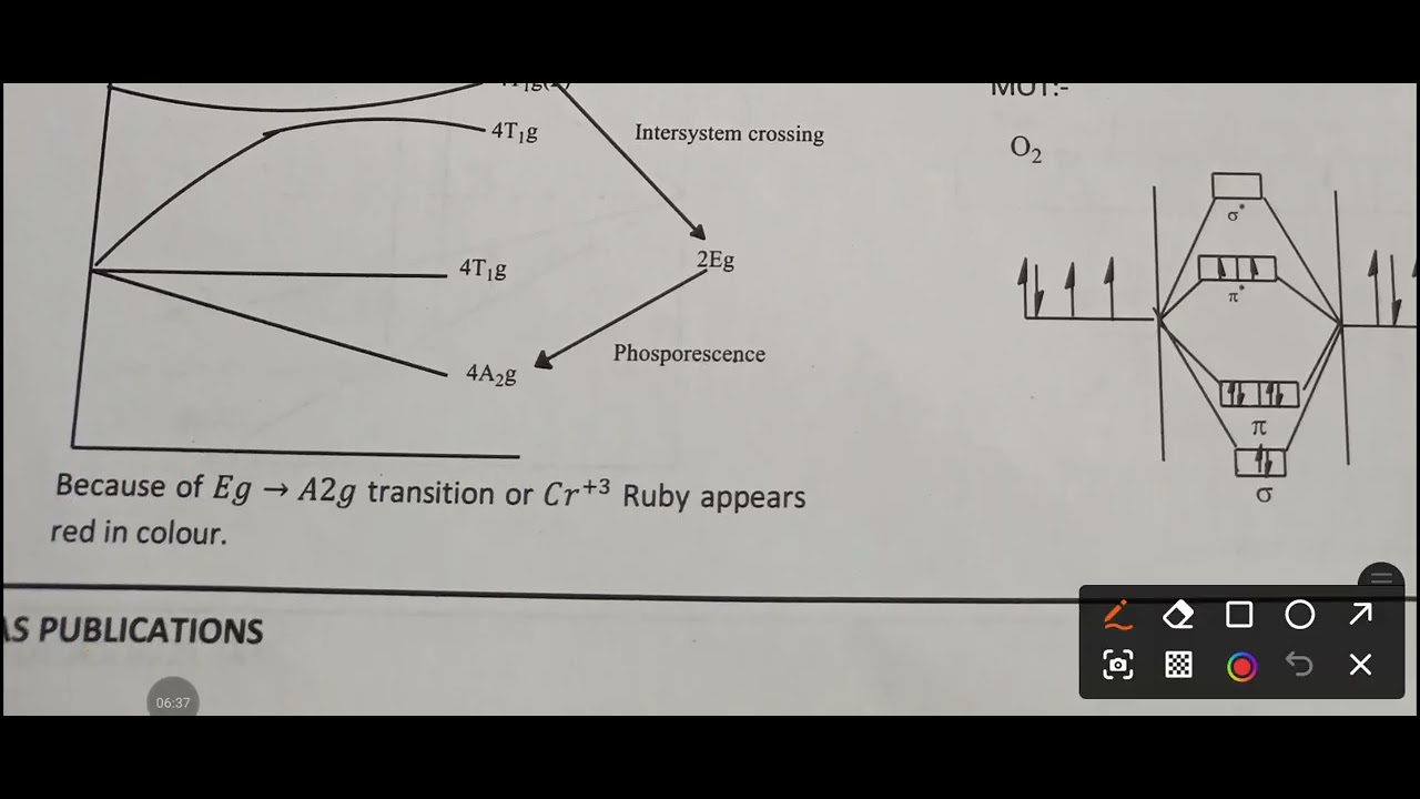 Coordination chemistry SOLVED PYQ'S CSIR NET DECEMBER 2020 (PONDICHERRY) |PART 23