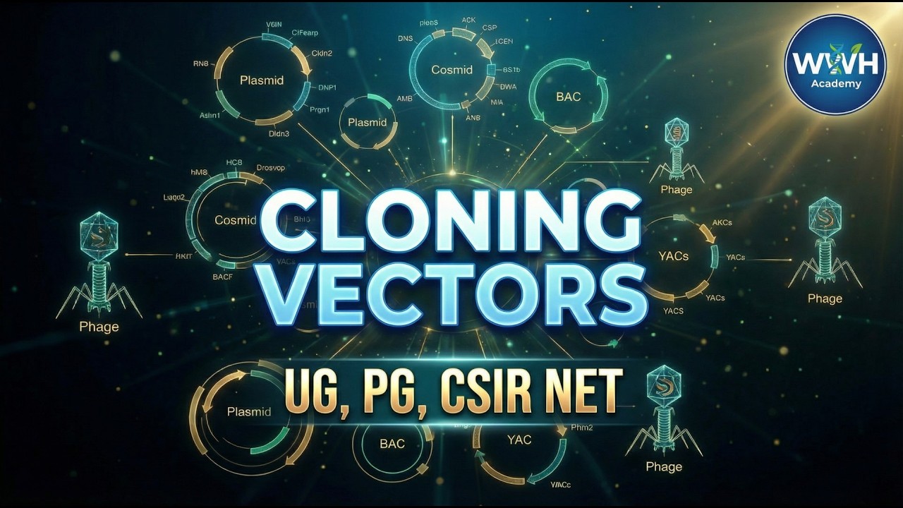 Types of Cloning Vectors: Plasmid, Phage, Cosmid, BAC & YAC | Full Lecture for UG/PG