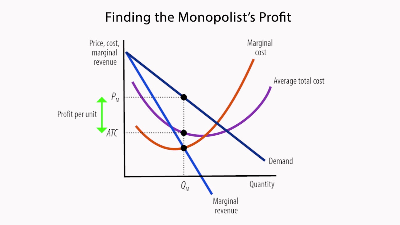 The Monopoly Graph Explained