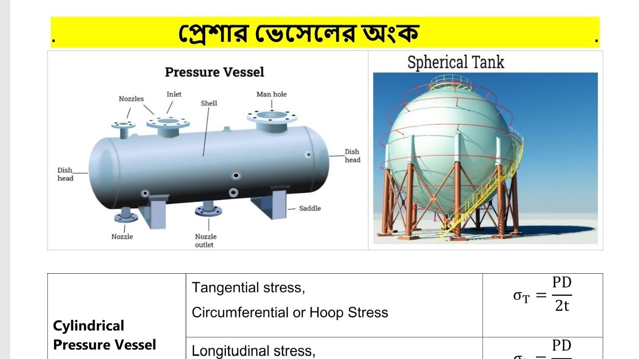 Spherical and Cylindrical pressure vessel math || Bangla
