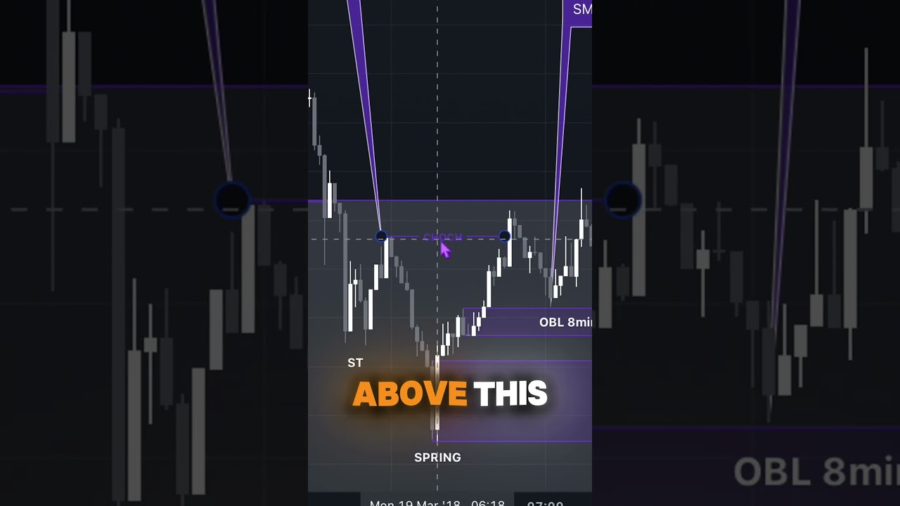 Backtesting 101: Breaking Down a Gold Trade