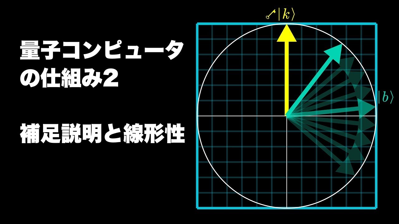 グローバーのアルゴリズムの補足説明