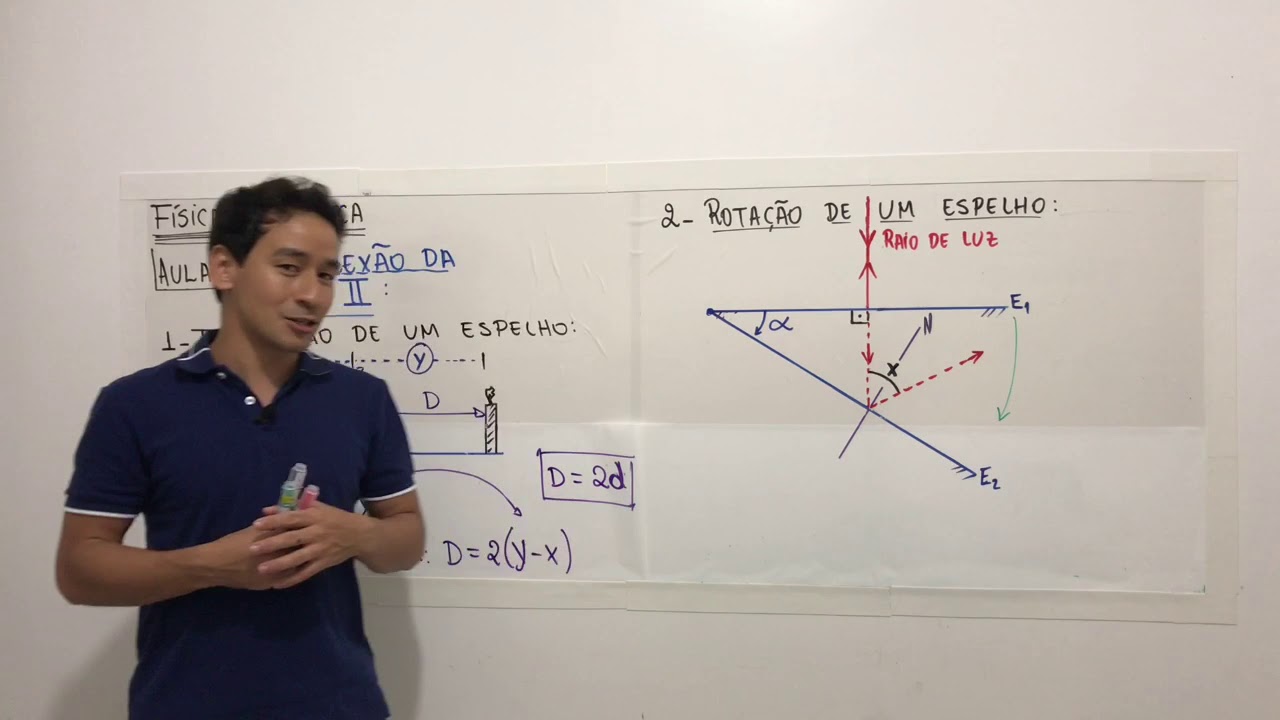 FÍSICA 03 (AULA 03): ESPELHO PLANO - TRANSLAÇÃO E ROTAÇÃO DE ESPELHO.