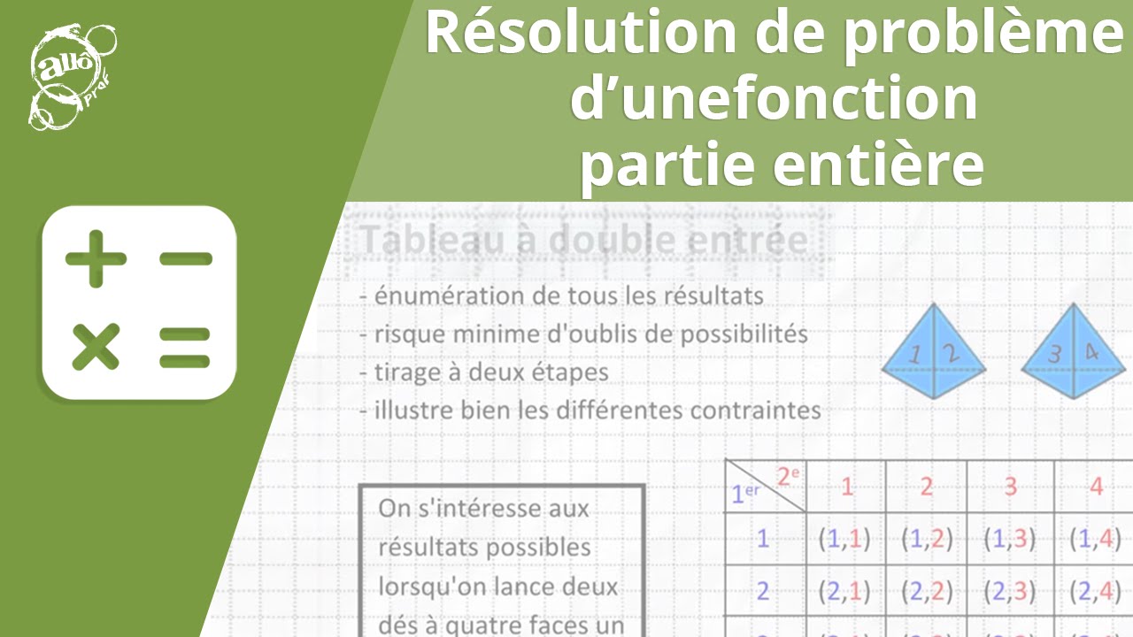 Allô prof - La résolution de problème d'une fonction partie entière