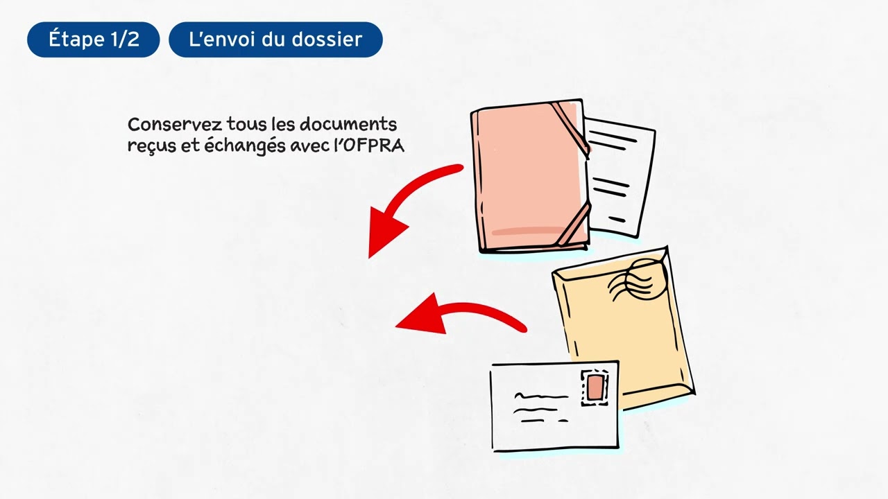 2 Traitement du dossier par l'Ofpra