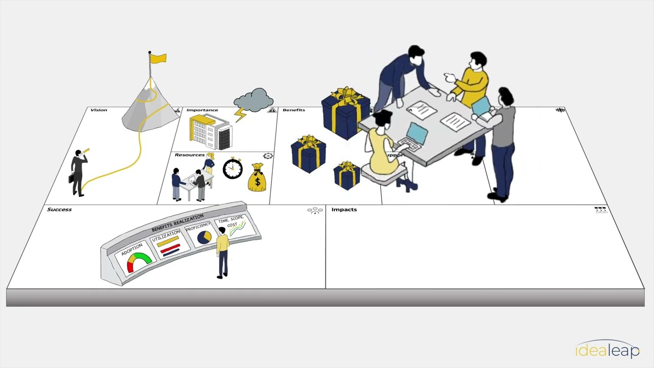 Introduction to the Strategic Change Canvas