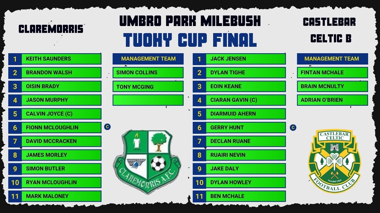 Tuohy Cup Final 2025 - Castlebar Celtic B v Claremorris
