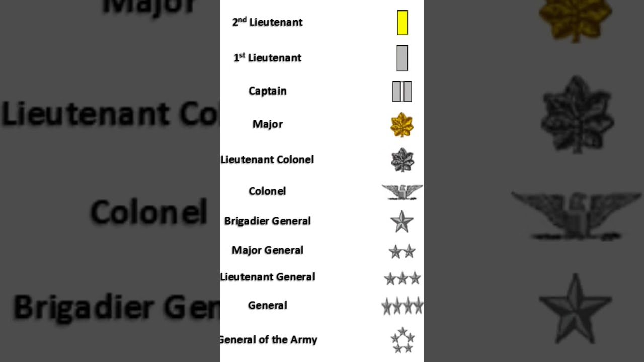 US Army Officer Ranks 