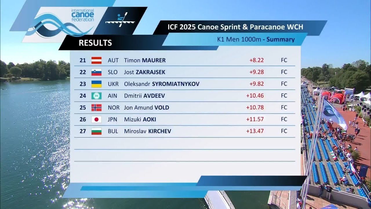 K1 Men 1000m Semi-final 2 / 2025 ICF Canoe-Kayak Sprint World Championships Milan