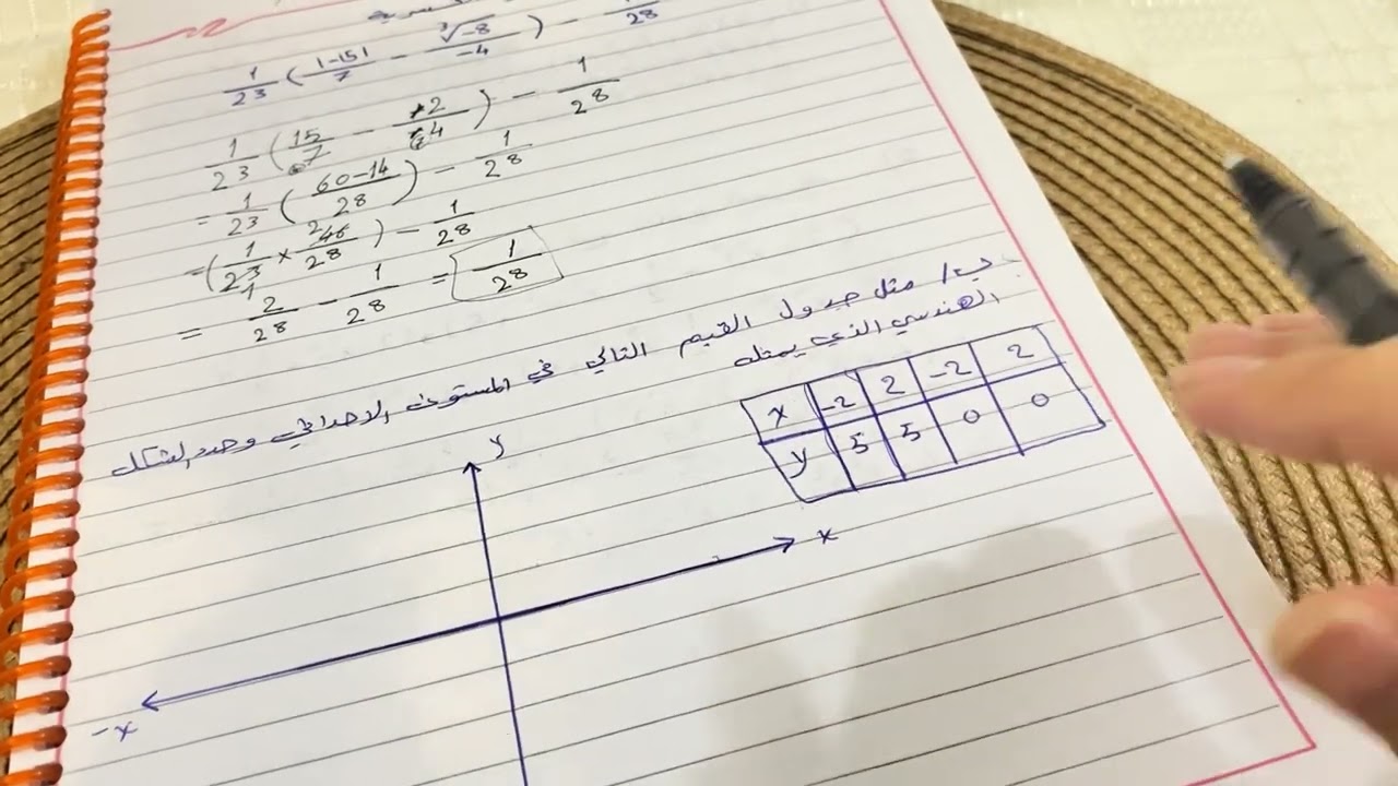 اسئلة الرياضيات نص السنة للصف الثاني متوسط |مع الحل| 📑 مراجعة مهمة