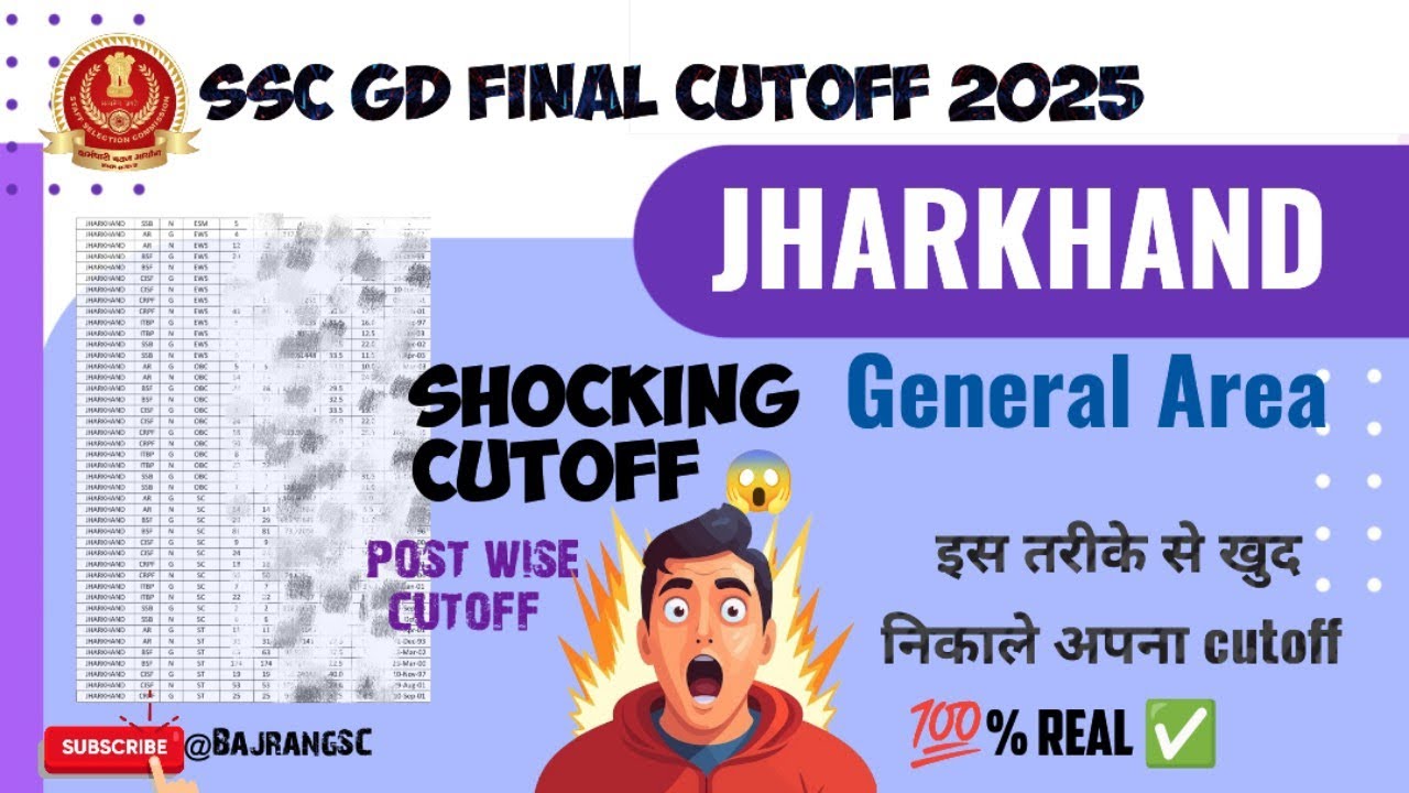 SSC GD 2025 Final Cutoff Kitni Badegi | SSC GD FINAL CUTOFF JHARKHAND 2025 || SSC GD RESULT 2025