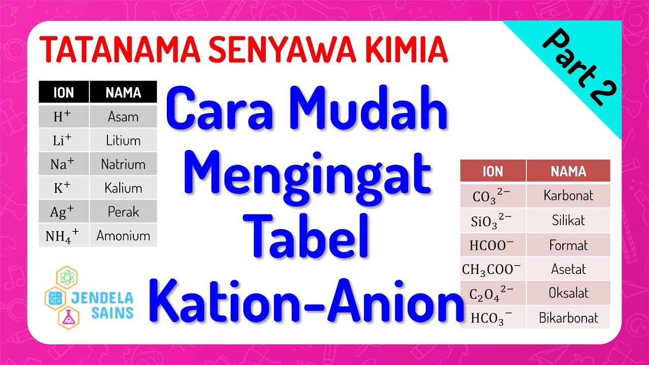 Tata Nama Senyawa Kimia • Part 2: Cara Mudah Mengingat Tabel Kation-Anion