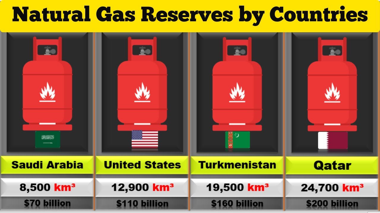 Countries with largest natural gas reserves