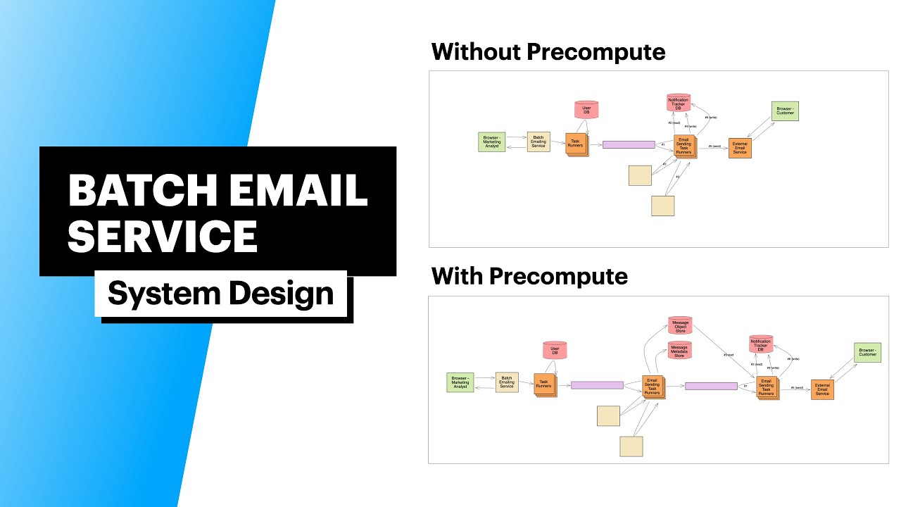 System Design: Batch Promotional Emails (with FAANG Senior Engineer)