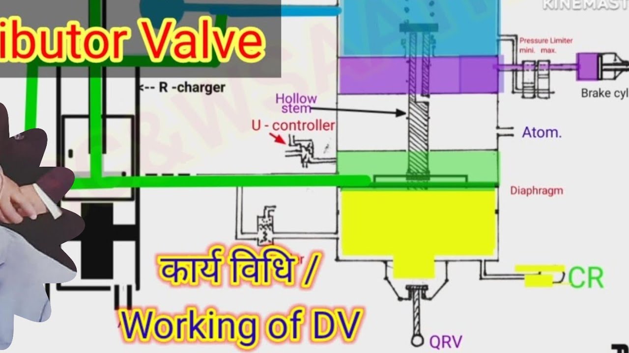 Working of DV / distributor valve in LHB coach of a train डीवी/DV कैसे कार्य करता है?