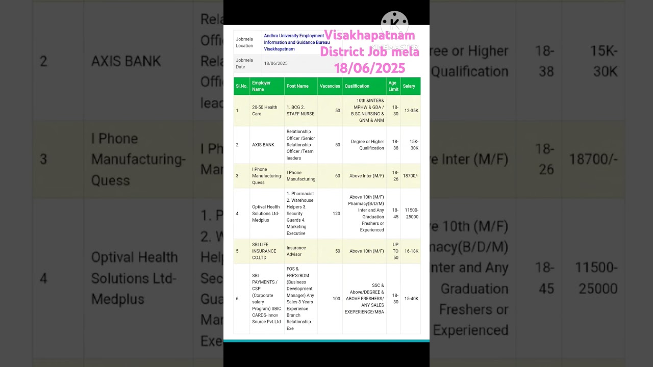 Visakhapatnam Job mela 18/06/2025 Please Subscribe & Like