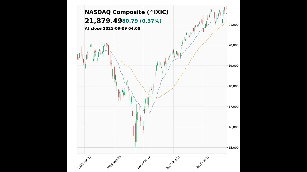 NASDAQ Composite (^IXIC) closed at 21879.49 on September 09, 2025 #stockmarket #trading #financenews