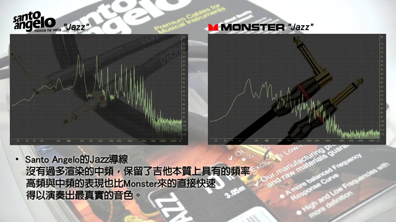 Santo Angelo Cables VS Monster Cables Comparison Video