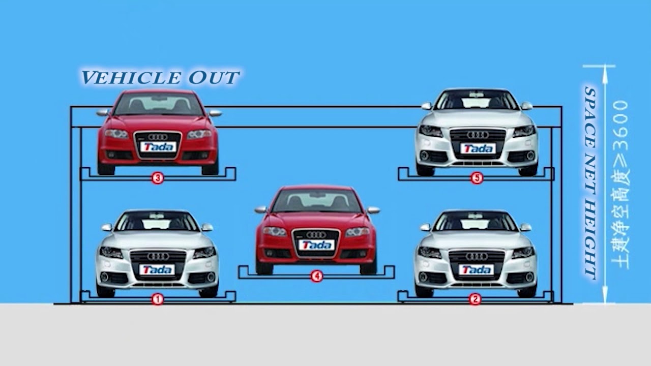 How does vehicle storage system work