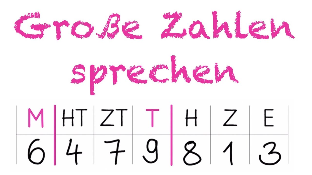 Große Zahlen sprechen || Mathematik Klasse 4 || Millionenraum Stellentafel