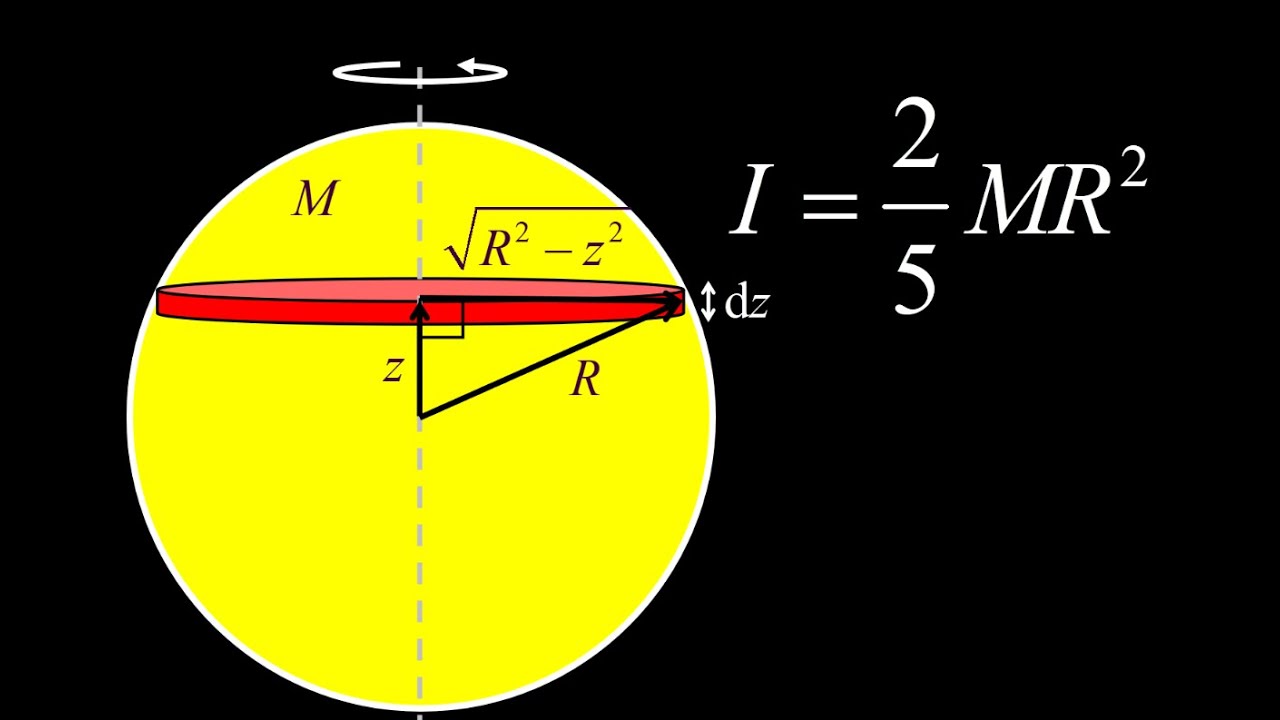 Derive the moment of inertia of a solid sphere about its diameter using disks (physical integration)