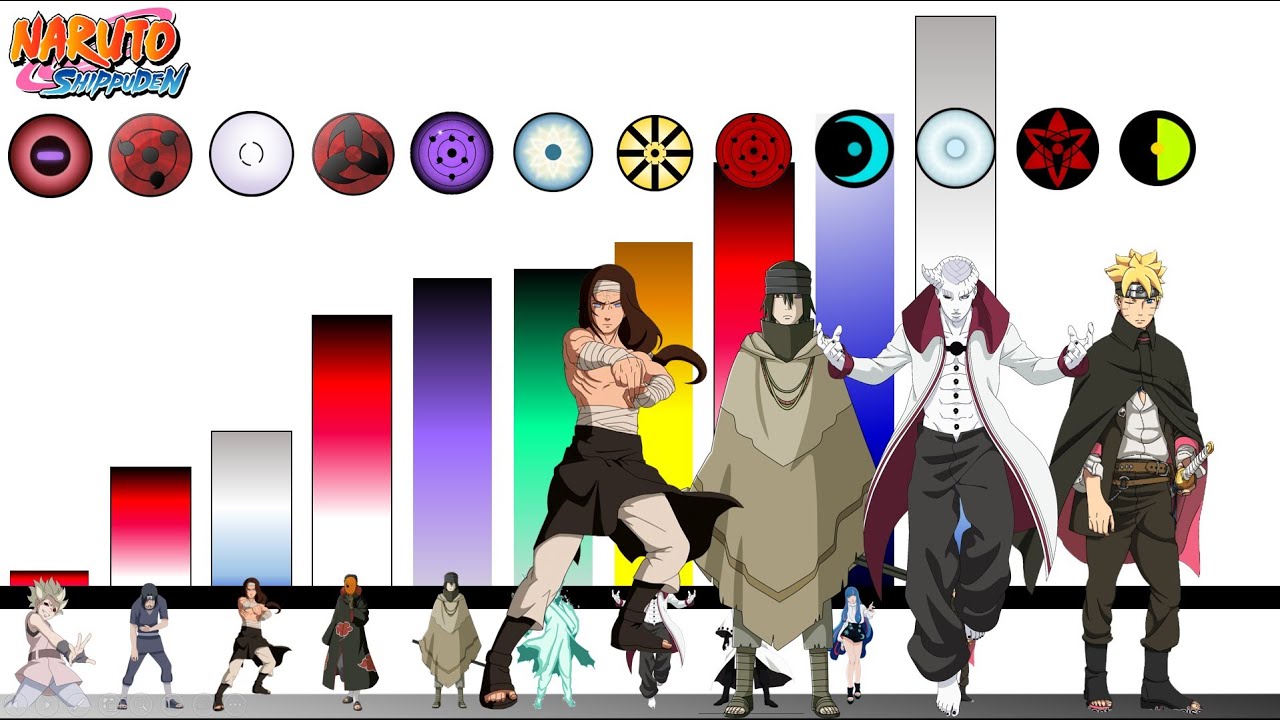 Explicación:  Niveles de poder los 10 DOJUTSUS Más PODEROSOS🔥 | Naruto Shippuden| Boruto |JD Sensei