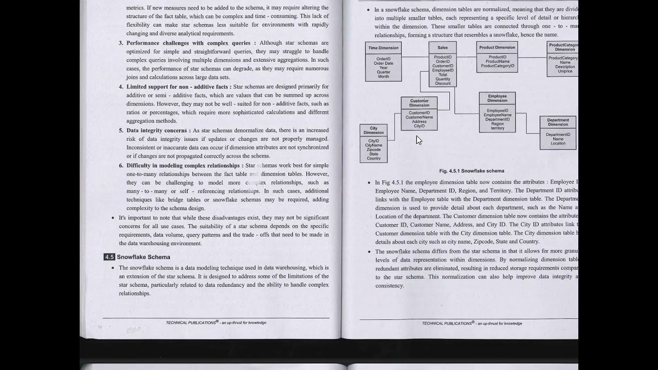 ccs341 | data warehouse |unit 4 |dimensional modeling