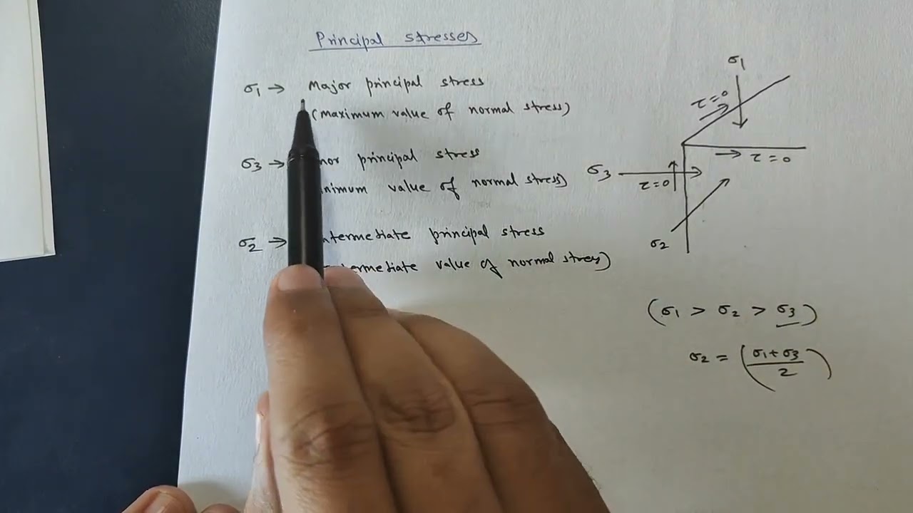Principal Planes and Principal Stress in Soils