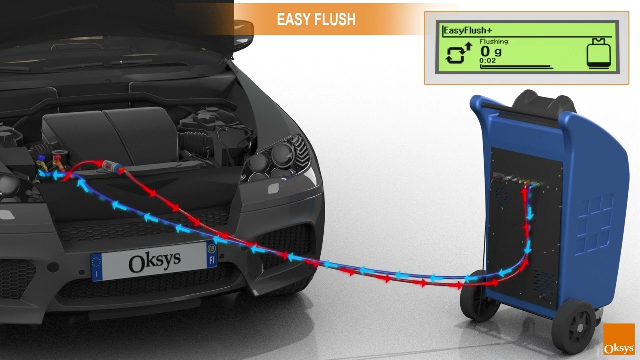FLUSHING THE AIR CONDITIONING SYSTEM WITH OKSYS 