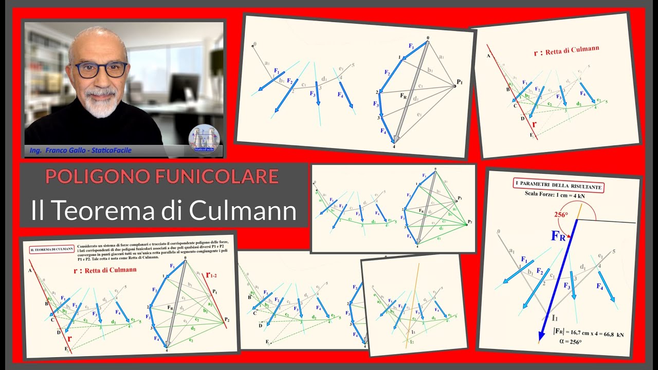 TEOREMA DI CULMANN