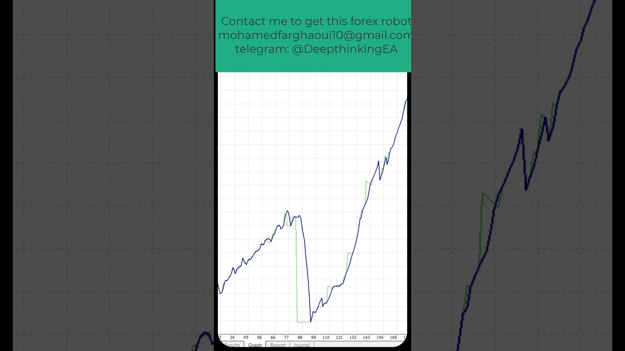 Deep Thinking v2 Best forex robot 